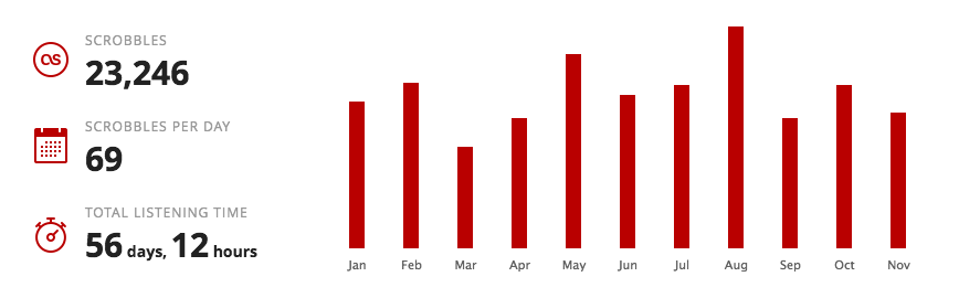 lastfm